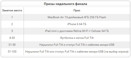 Выигрывайте специальные призы на Full Tilt каждую неделю!